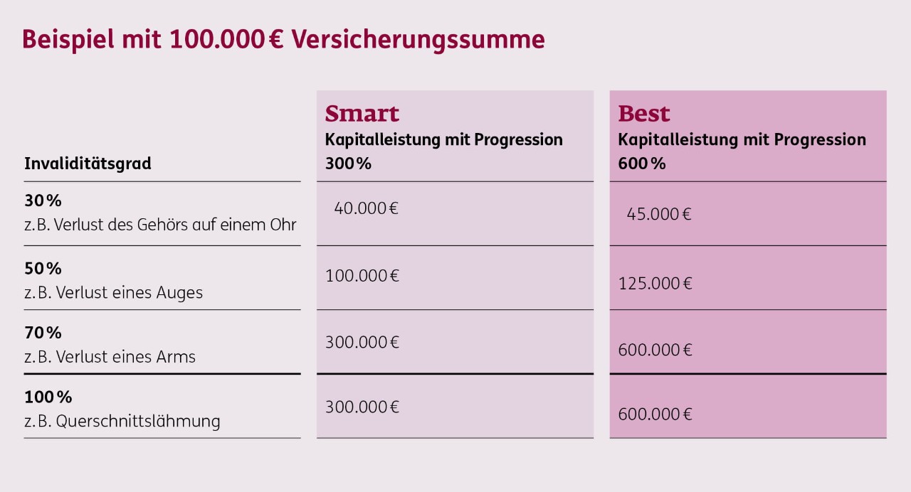 autoversicherung_text